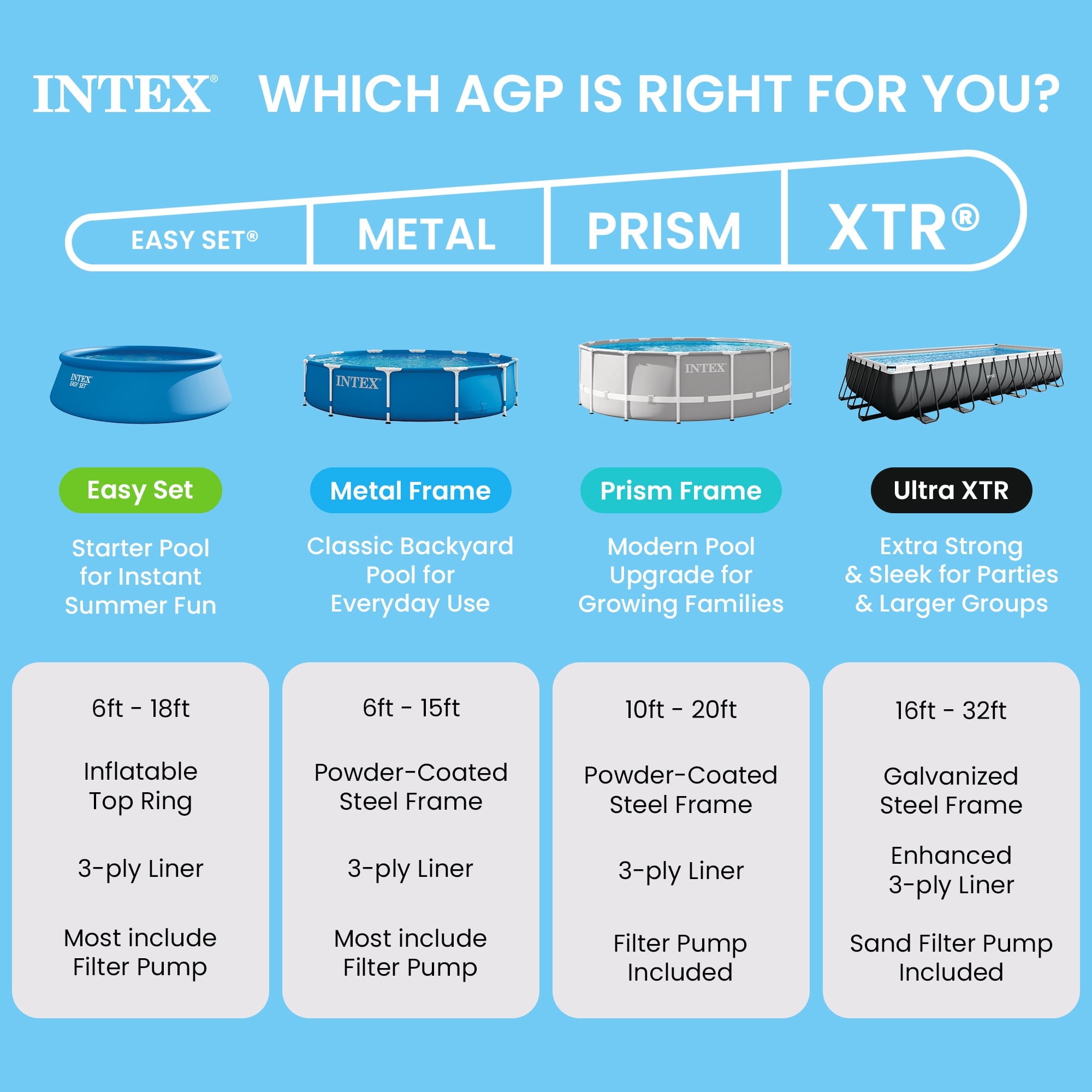 INTEX Rectangular Frame 9ft 10in x 29.5 Above Ground Swimming Pool with Flow Control Valve